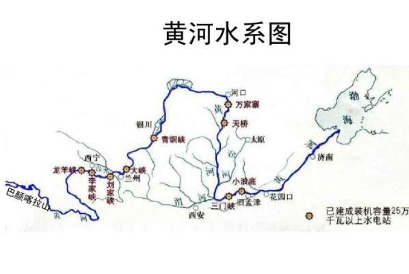 中国七大水系黄河水系上榜第三干流长度最短