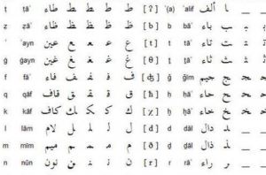小语种难易程度排行，阿拉伯语排第一，第八是咽喉疾病
